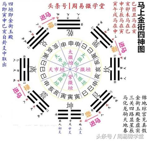 驛馬星八字|解析八字神煞驛馬